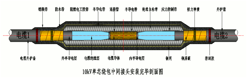 طbifa˲8.7-15kVưֱͨ۽ṹʾͼ1.gif