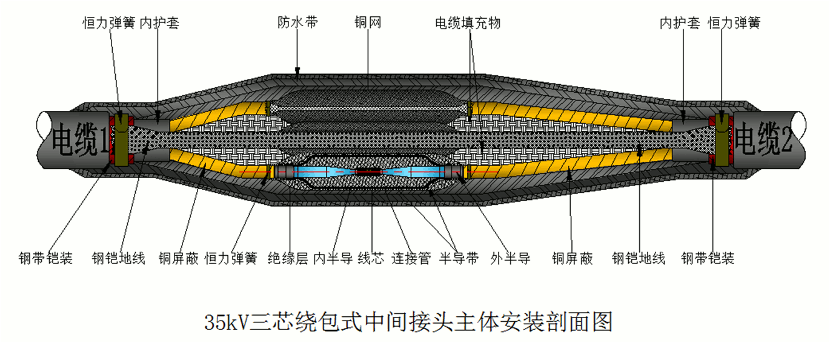 طbifa˲26-35kVưֱͨ۽ṹʾͼ1.gif